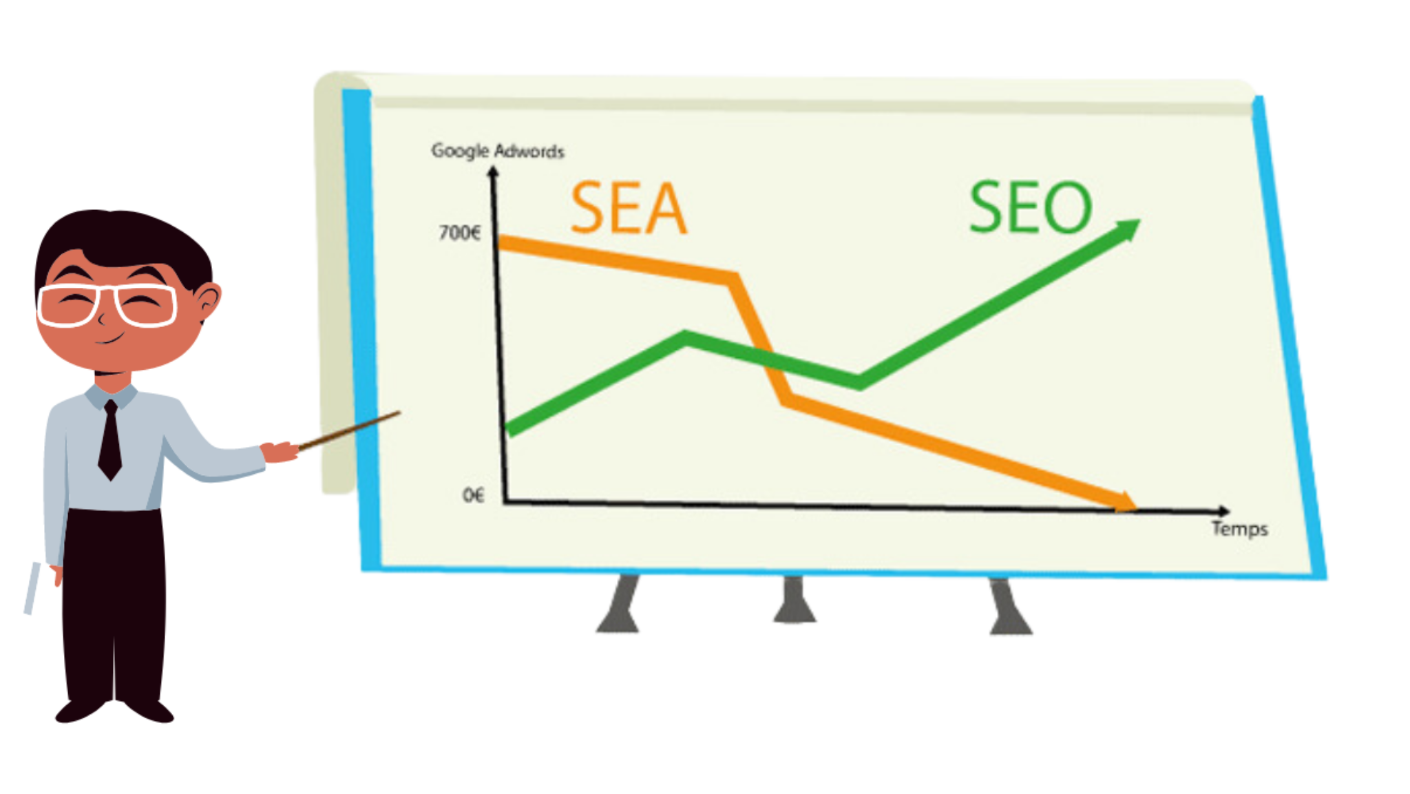 SEO et SEA évolution dans le temps