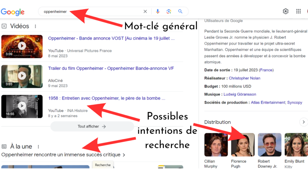 IA et intentions de recherche