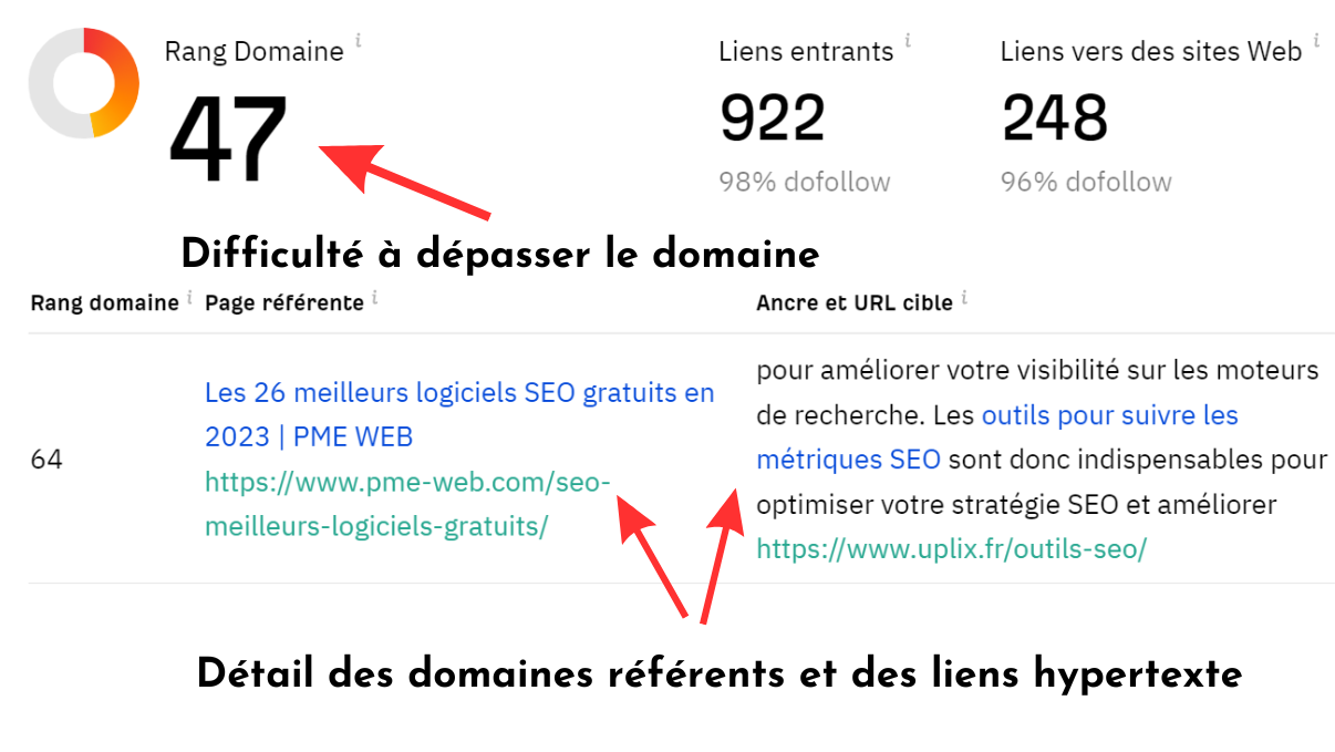 Ahrefs audit gratuit profil de backlink