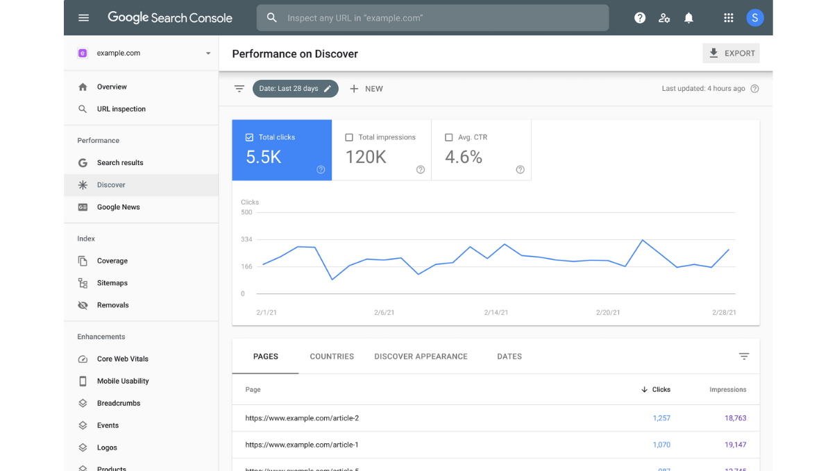 Google search console audit