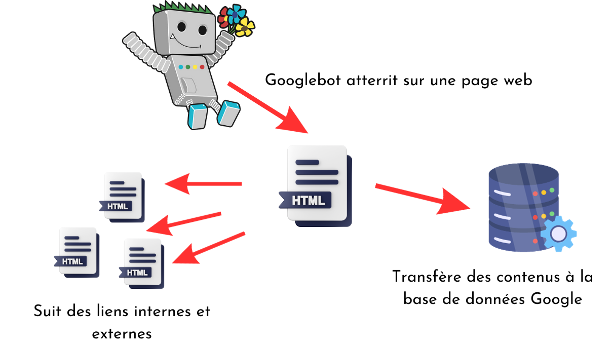 Googlebot fonctionnement