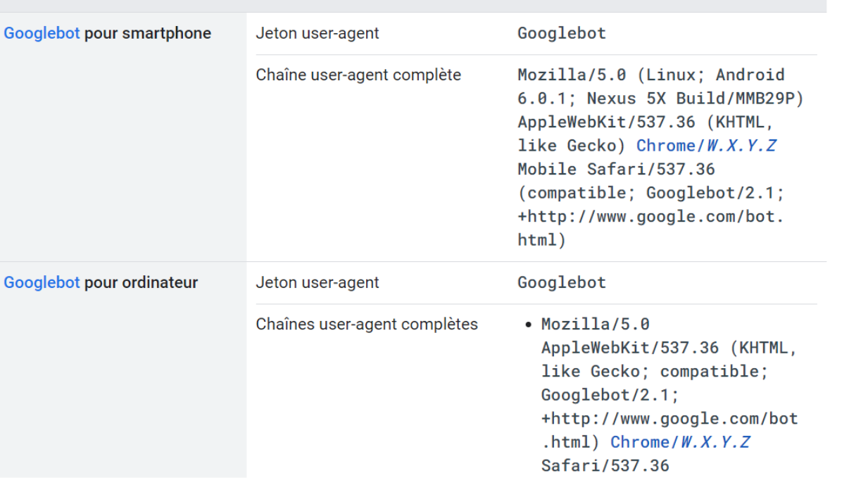 Googlebots smartphone et ordinateur