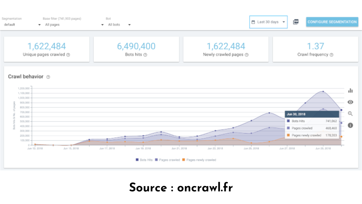 Analyse de logs avec Oncrawl