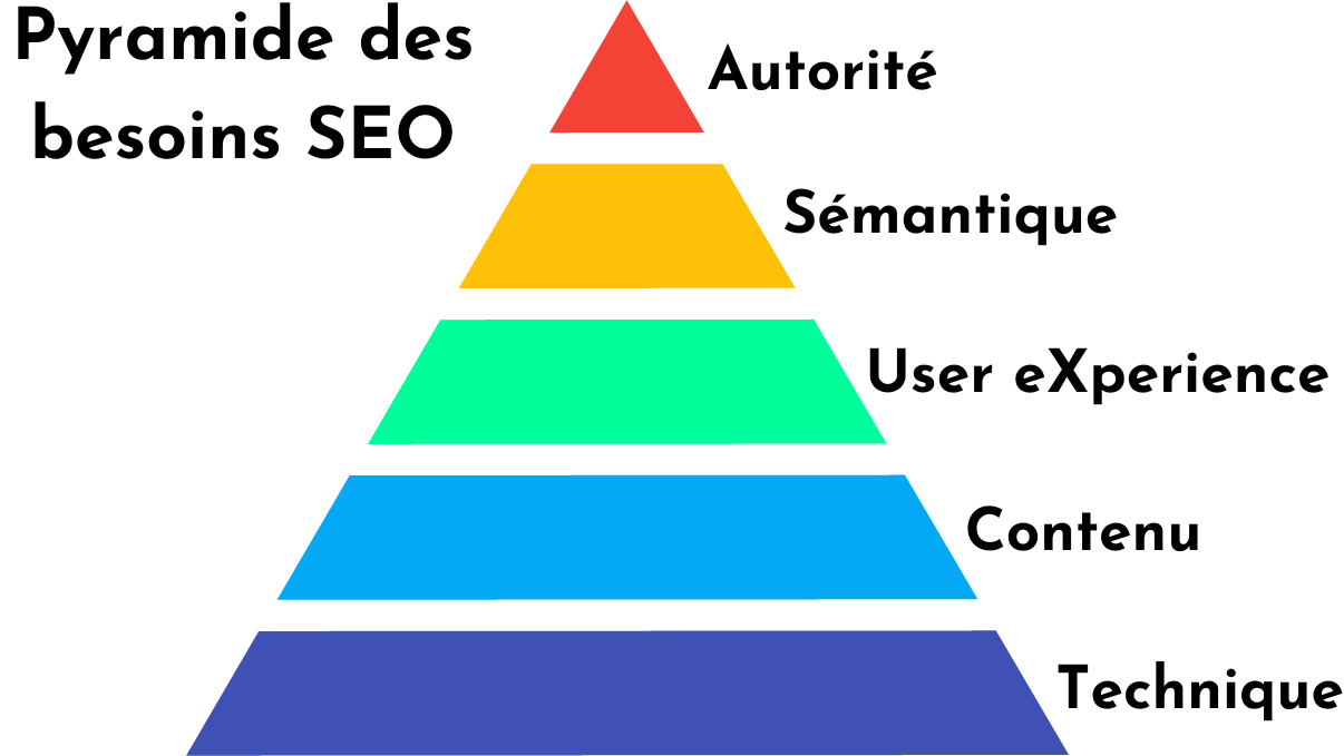 Pyramide des besoins SEO