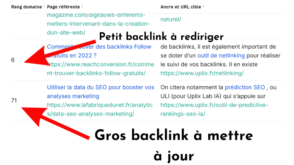Exemple de backlink checker pour choisir les redirections