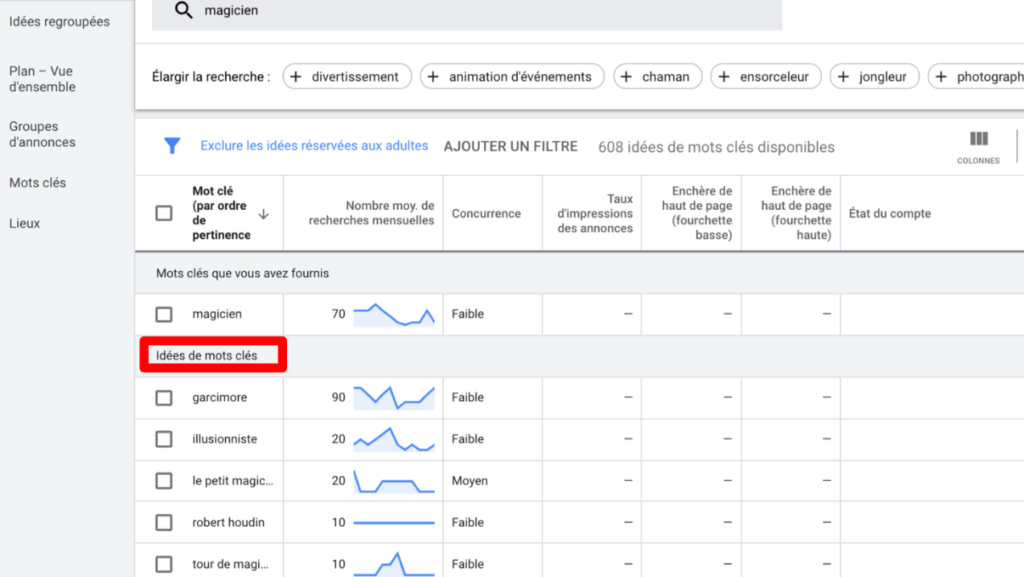 Google Keyword Planner exemple de liste de mots-clés