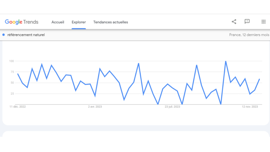 Google Trend exemple d'utilisation