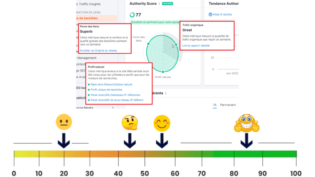 Authority Score de semrush