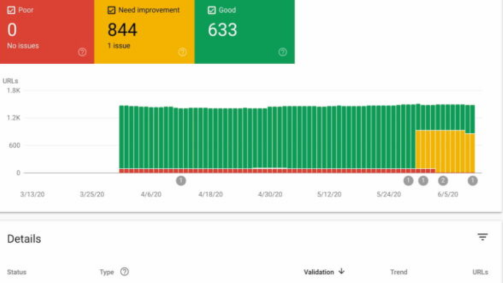 Core Web Vitals sur la Search Console