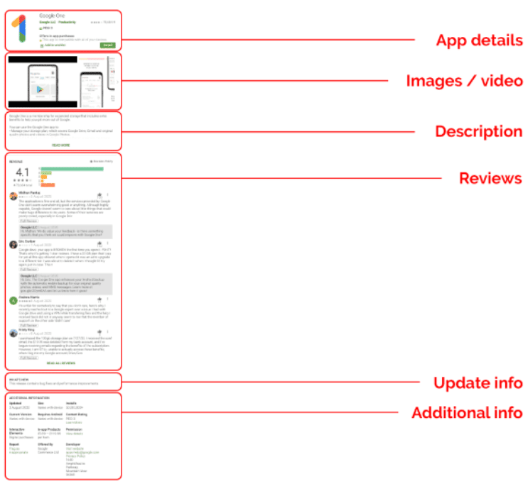 aso-elements-a-optimiser-google-play