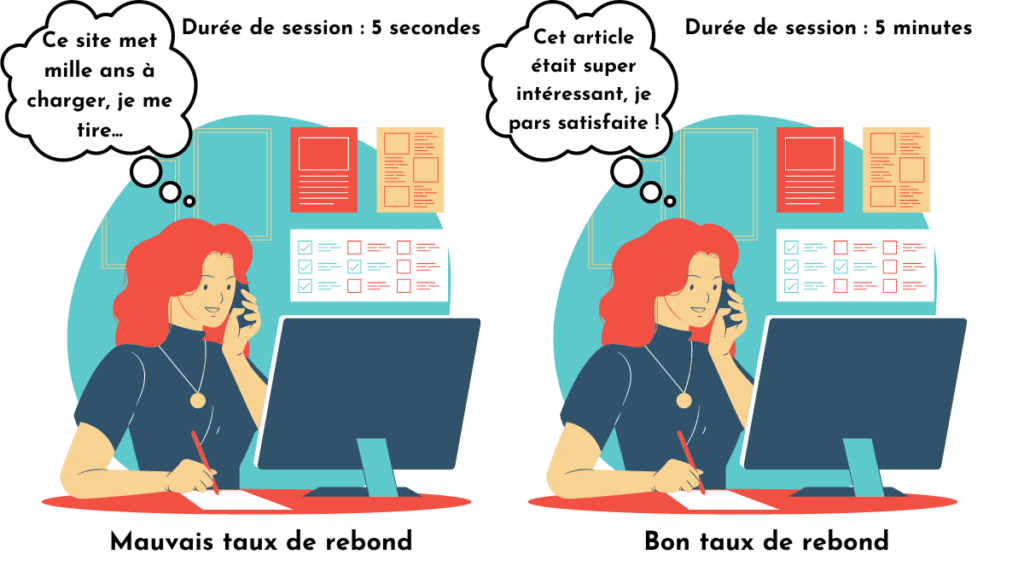 Bon et mauvais taux de rebond 