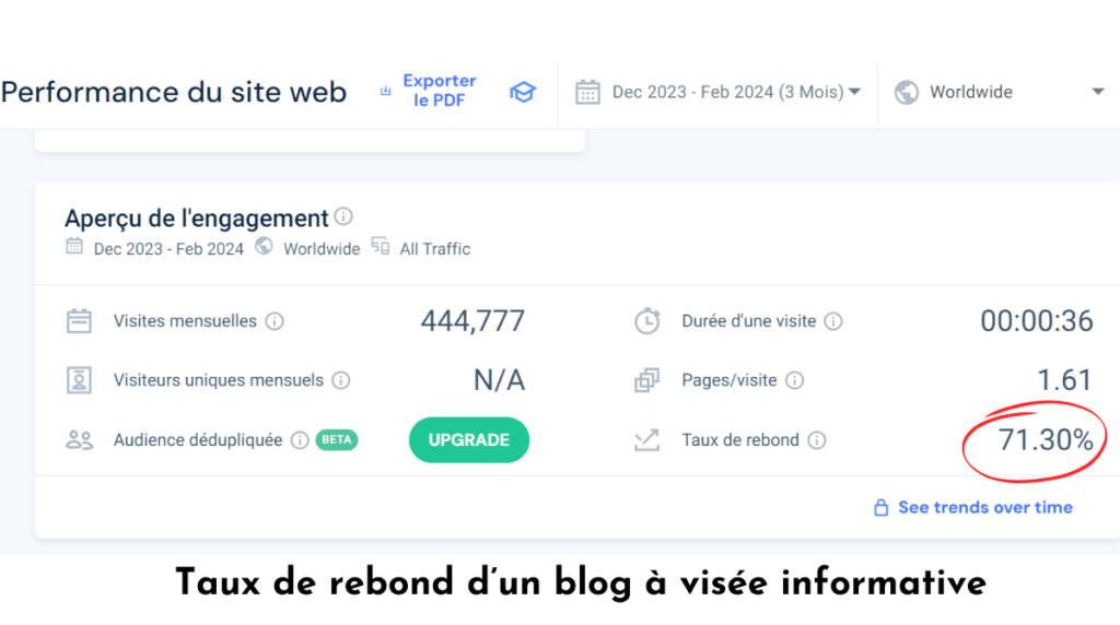 Metrics similarweb incluant le taux de rebond