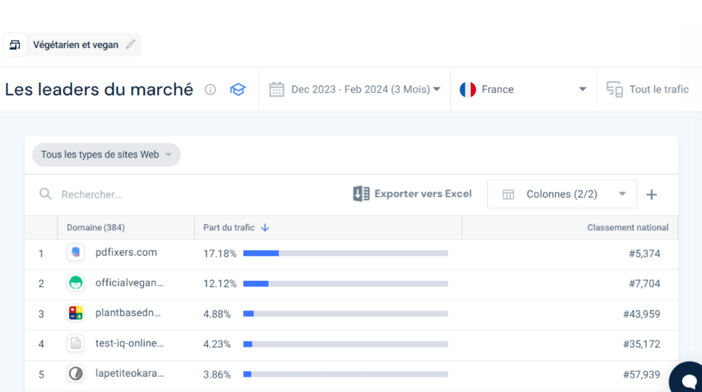 Similarweb et analyse du marché