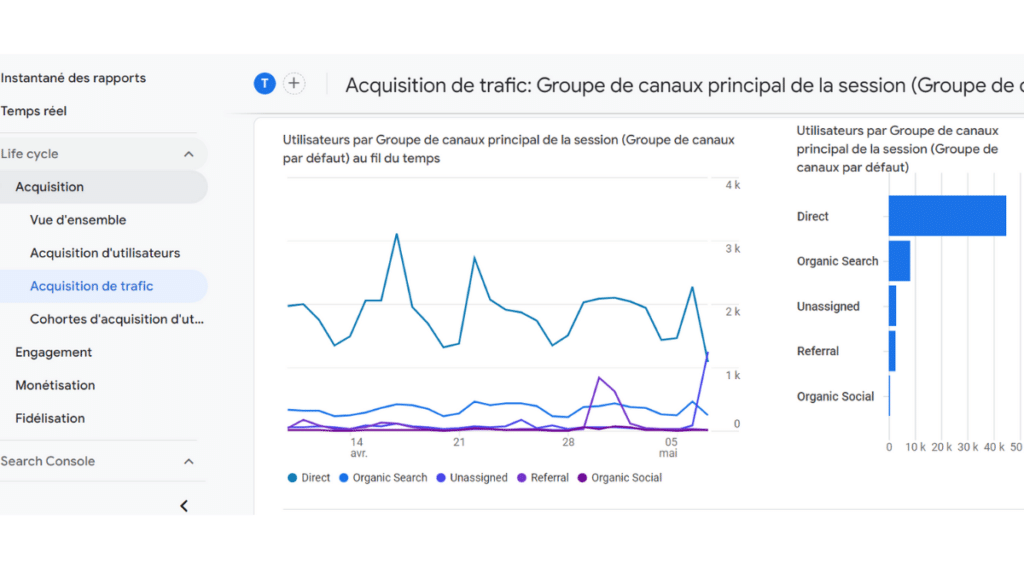 onglet cycle de vie et acquisition sur la démo GA4