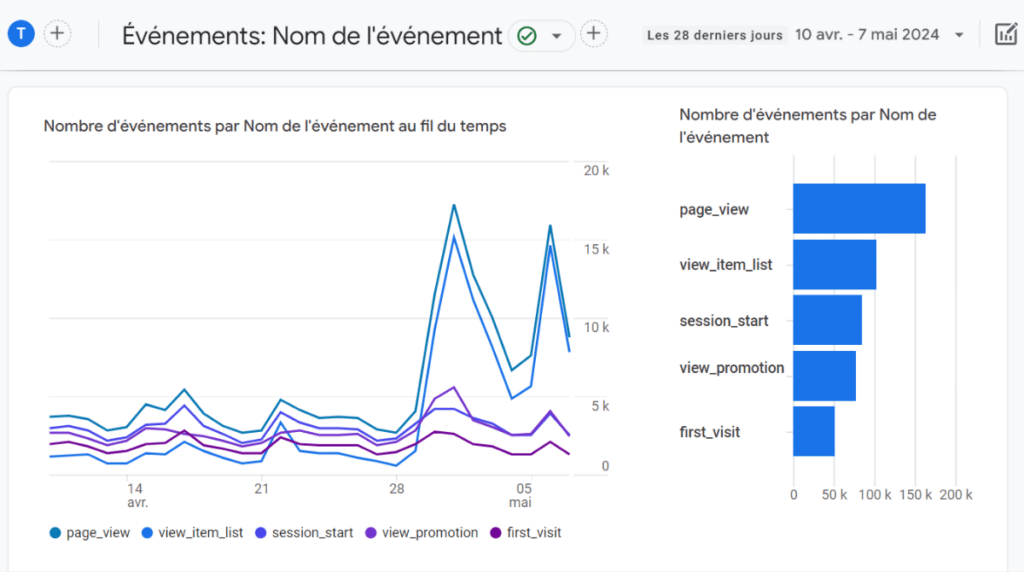 onglet engagement et événement sur la démo GA4