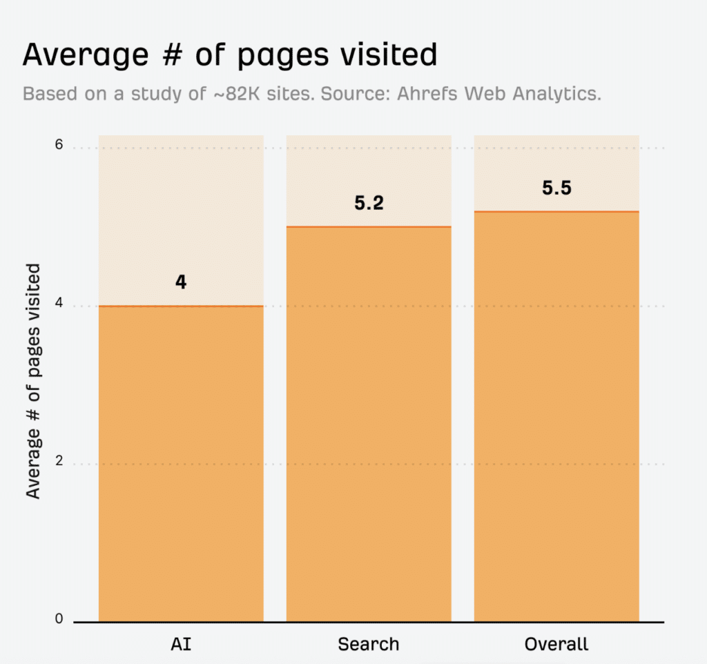 Le nombre de pages visitées
