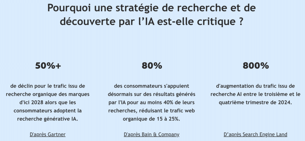 des chiffres sur l'ia et le seo