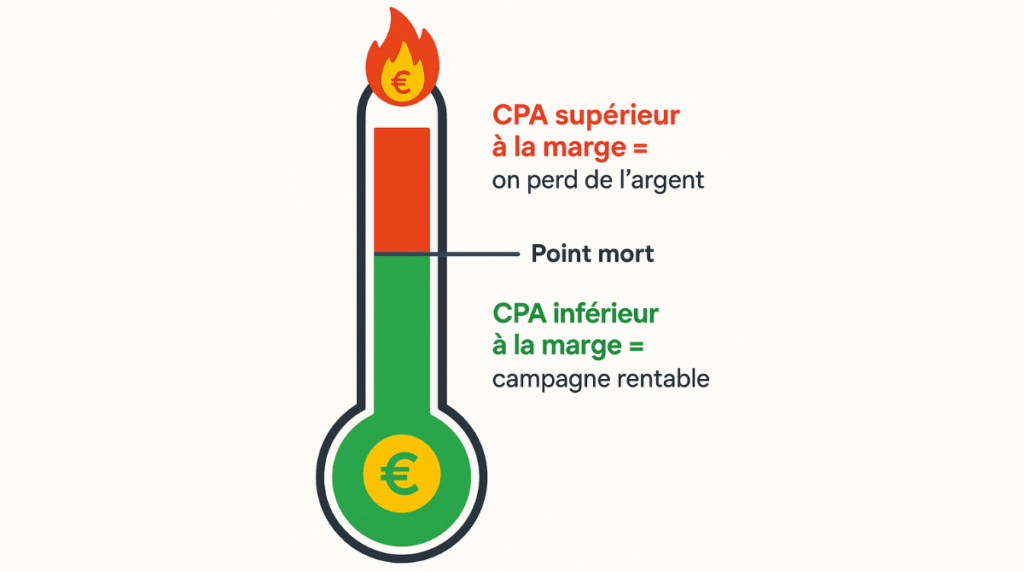 thermomètre CPA