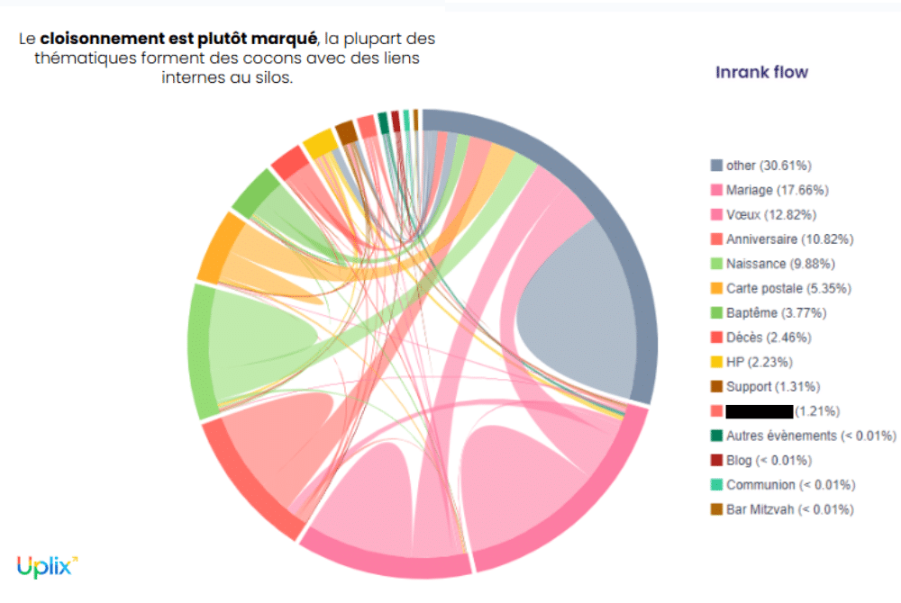 Etude du maillage interne d'un site e-commerce (1)