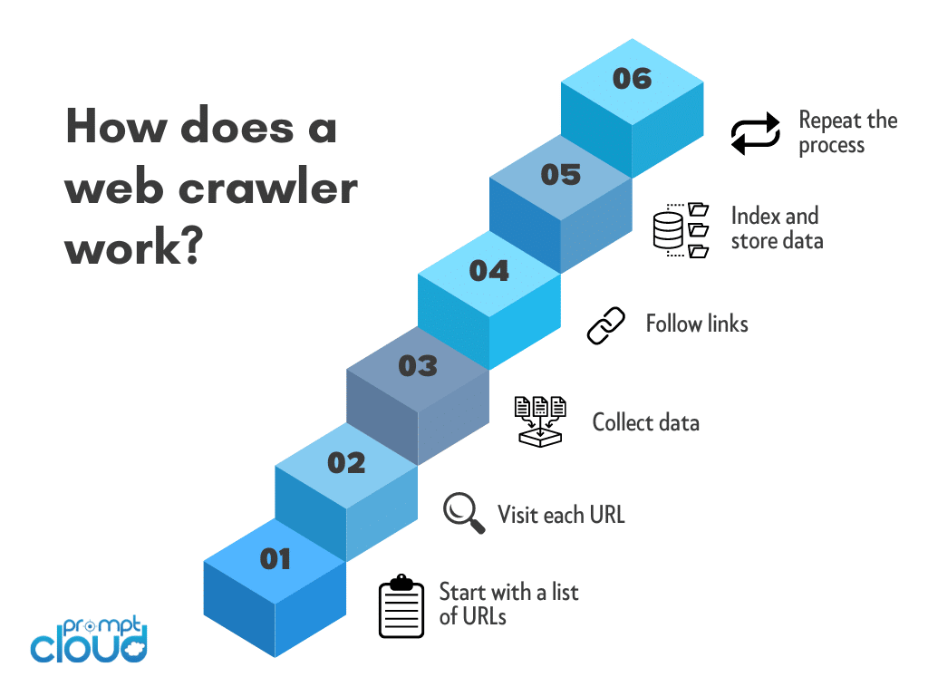 SEO technique: crawl