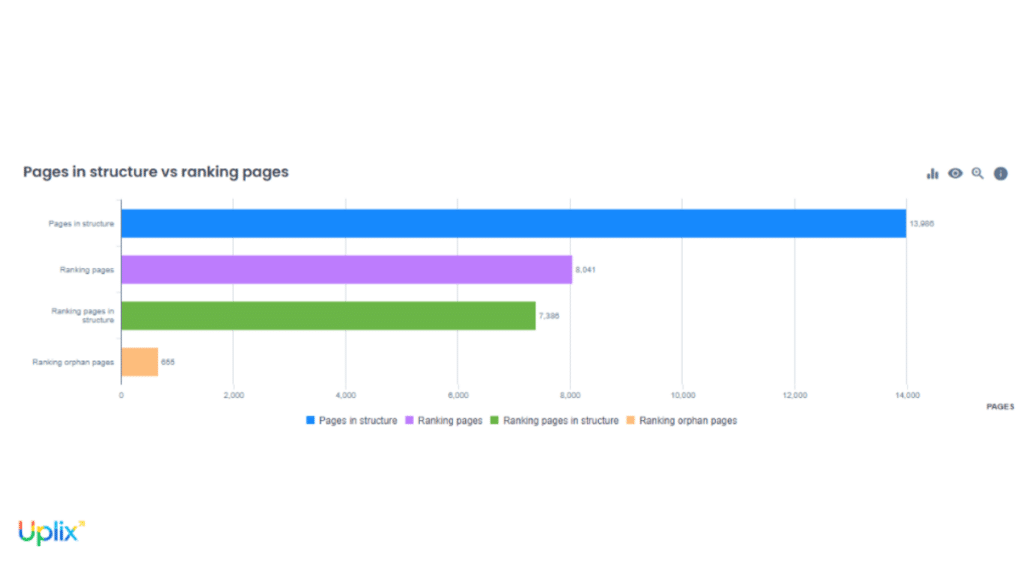 Structure de site vs crawl google
