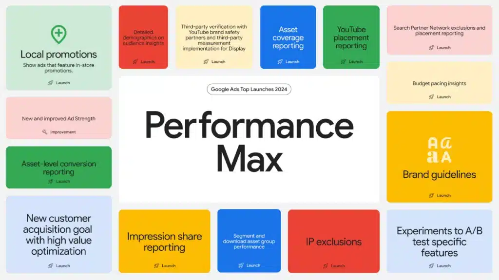 Performance max feature