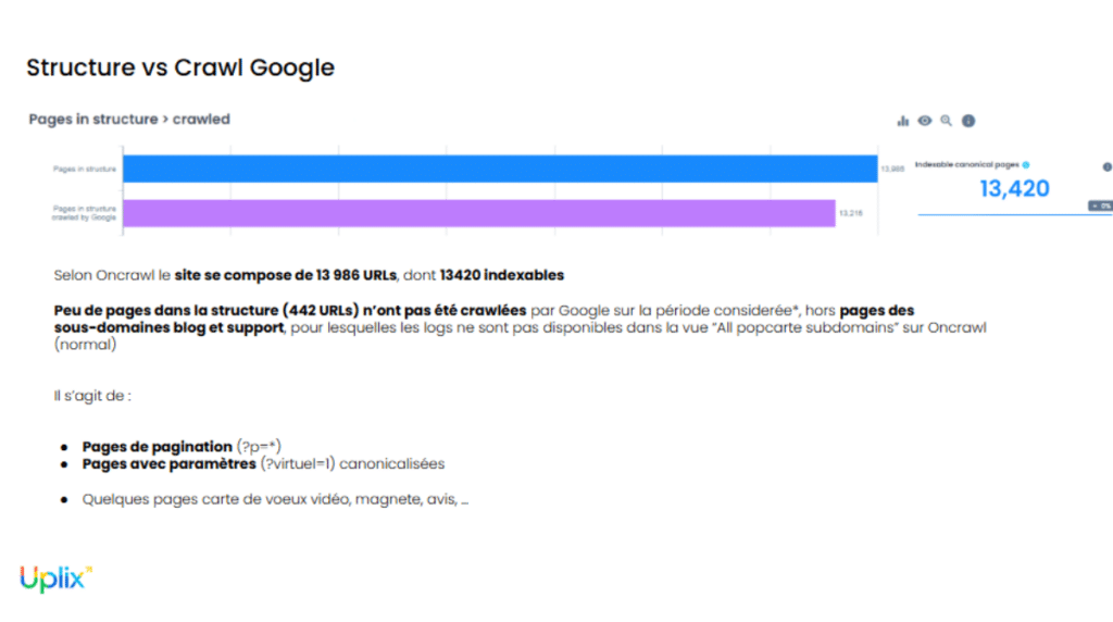 Structure de site vs crawl google