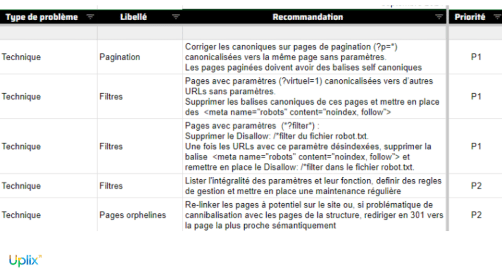 Résultats concrets après analyse de logs sur site e-commerce