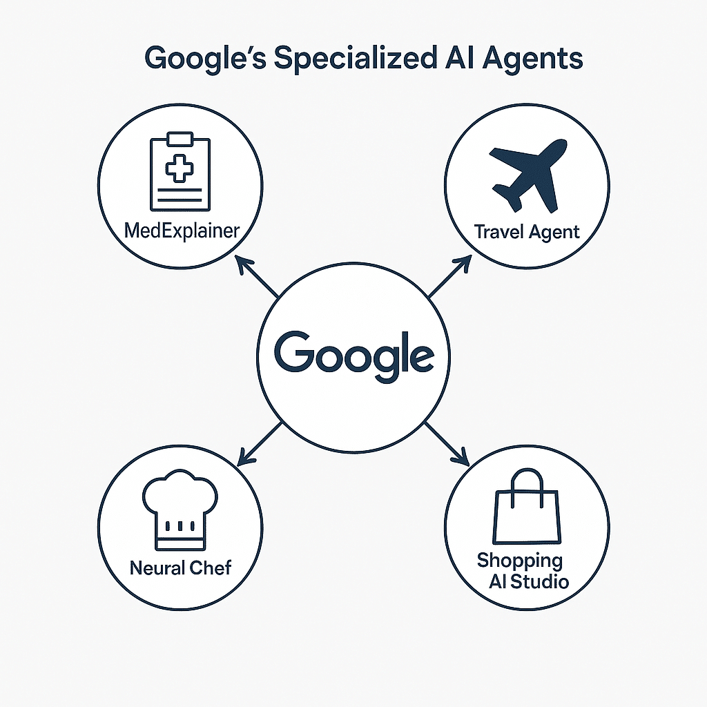 Micro)agents SEO IA