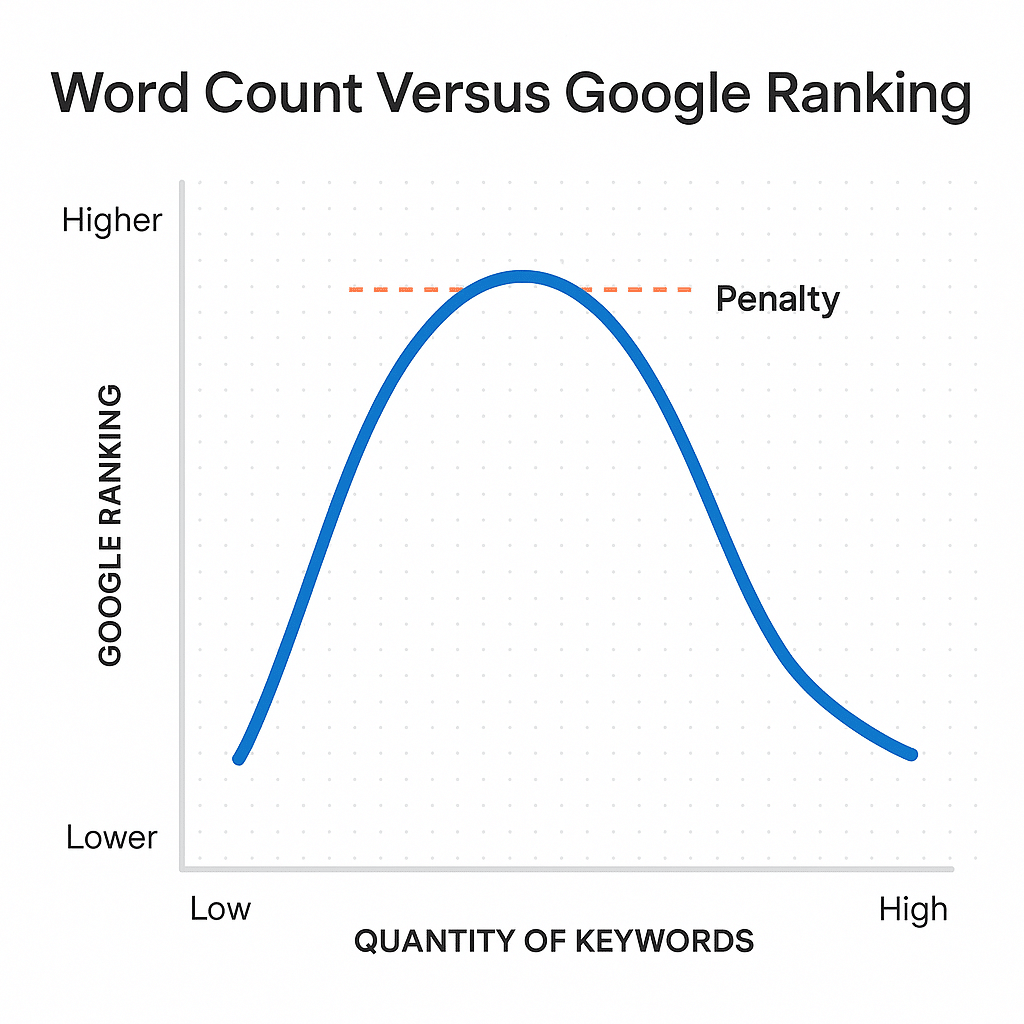 keyword stuffing and penalties