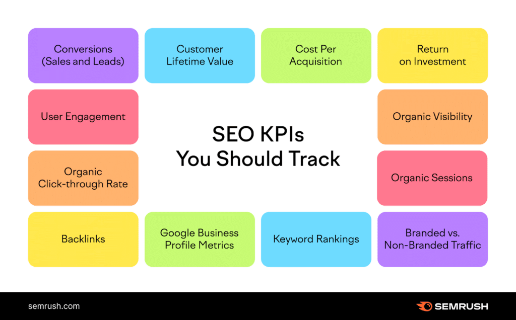 KPI a surveiller : recruter un expert SEO