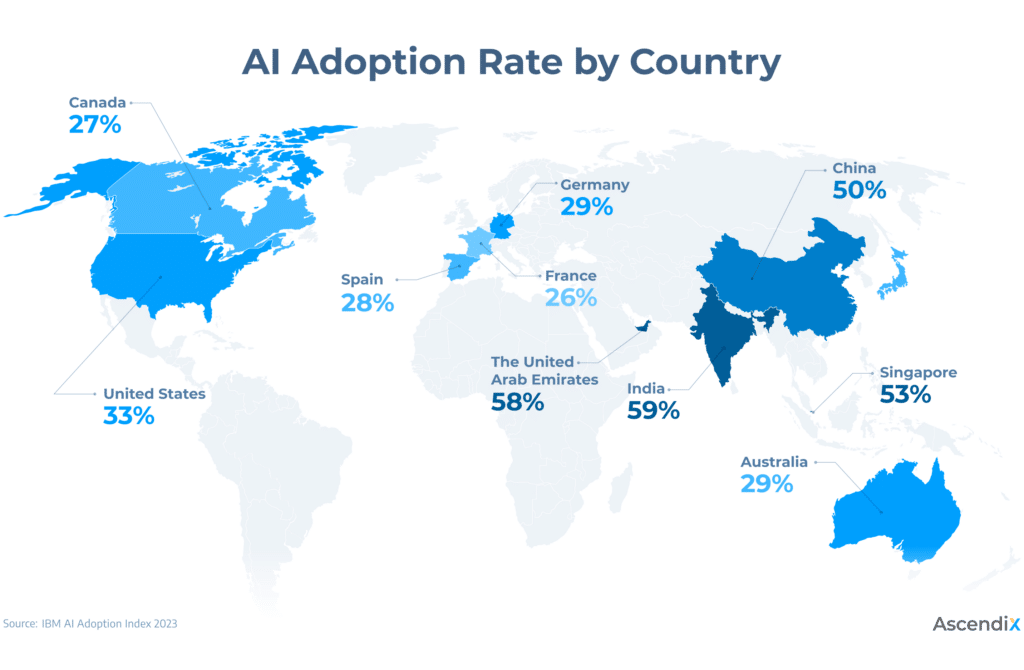 global AI part