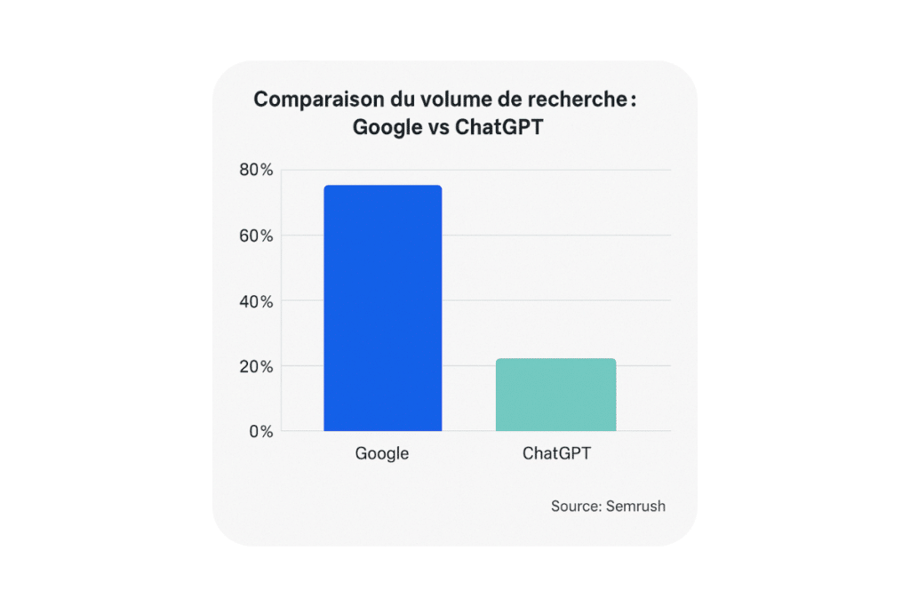 Chatgpt vs Google