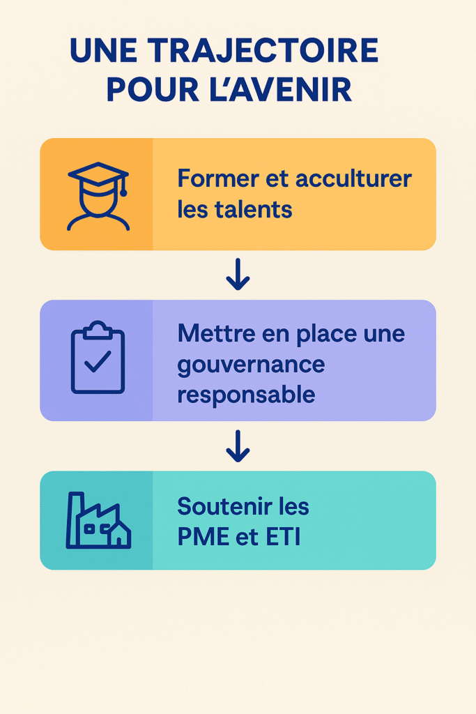 Ia et B2B