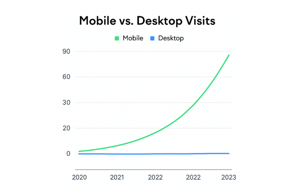 stratégie mobile en 2025