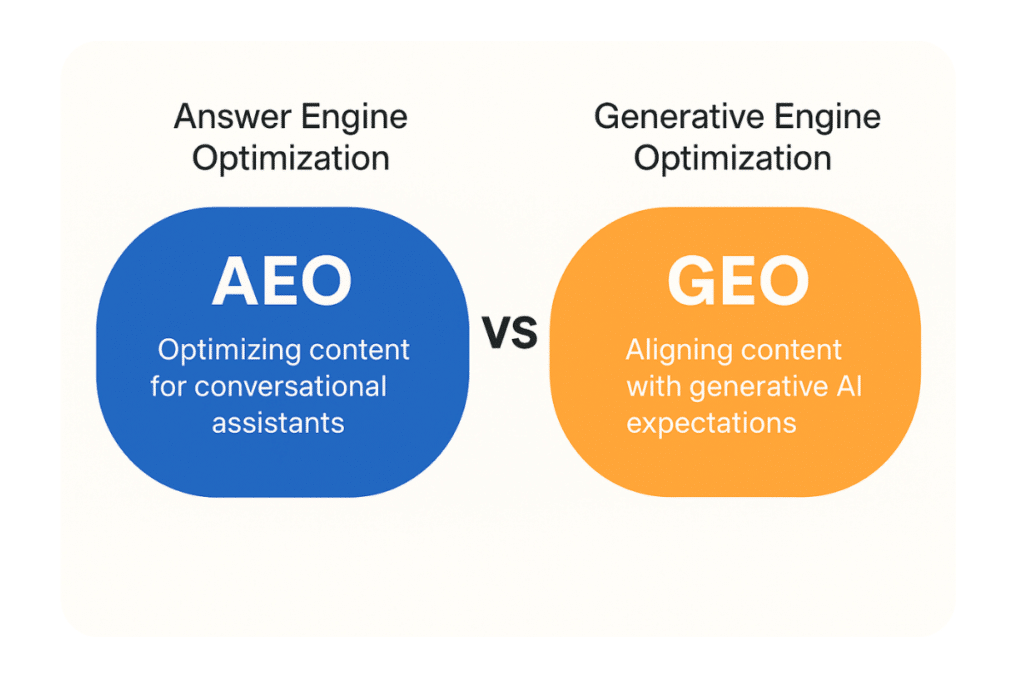 AEO-vs-GEO-illus