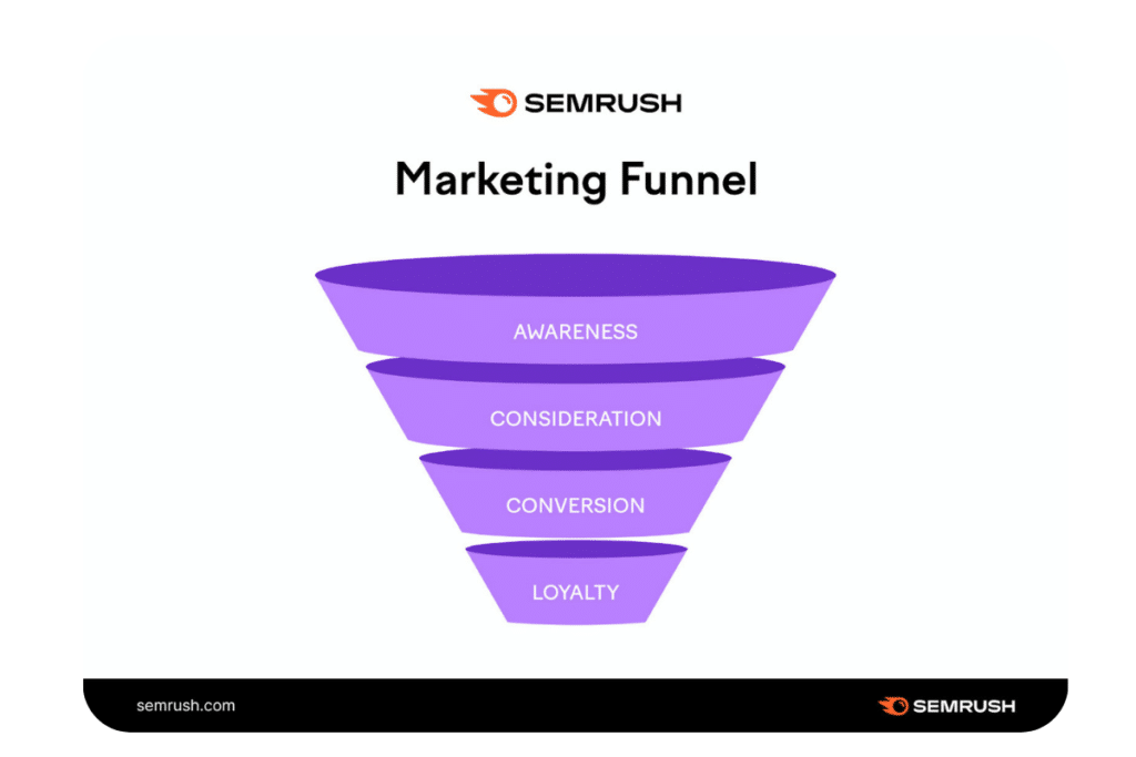 Funnel Mrkt illustration