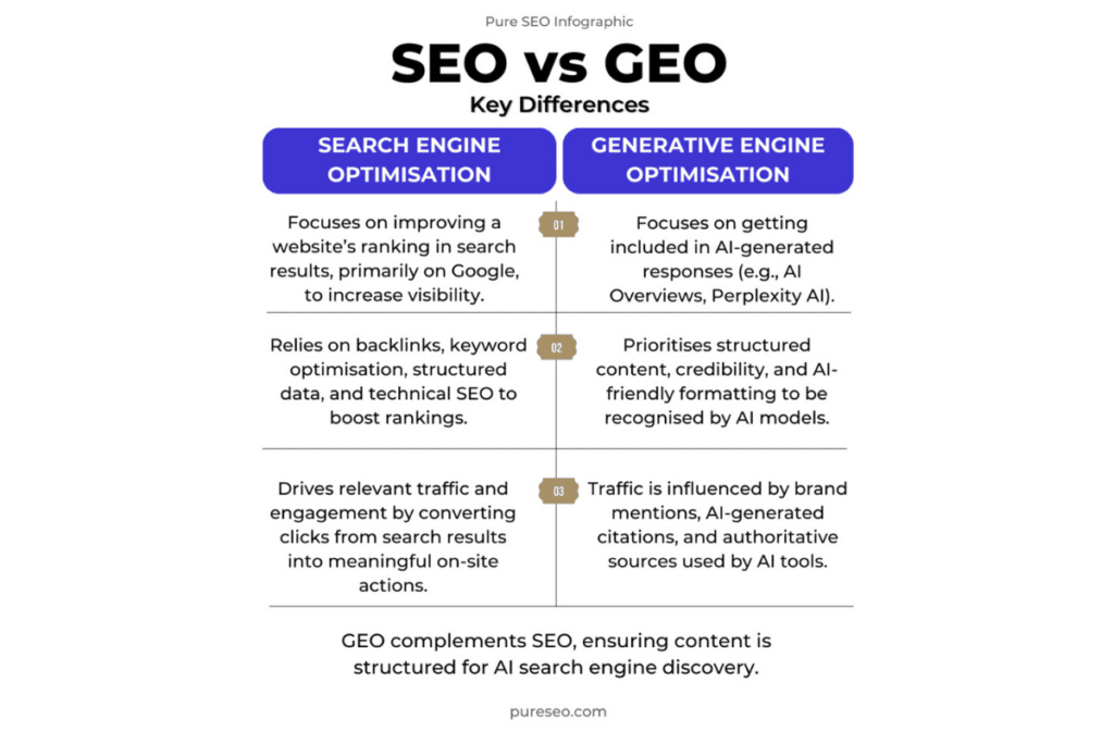 SEO vs GEO