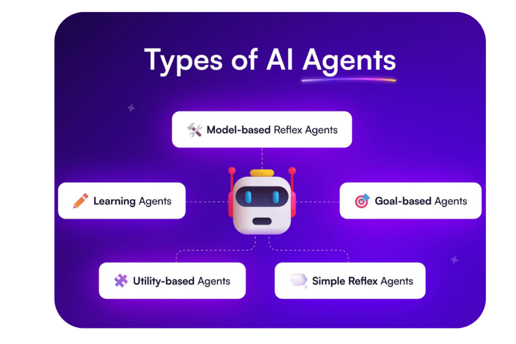 agents autonomes