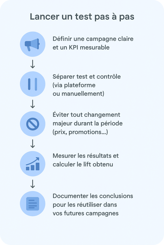 Lancer un test pas à pas