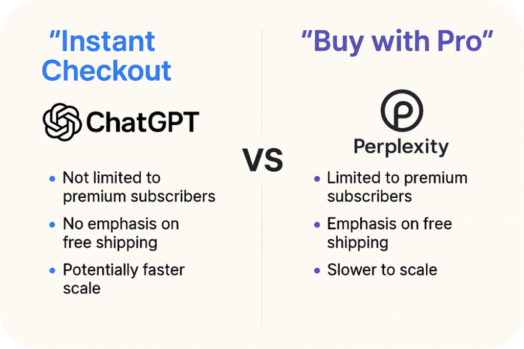 "Instant Checkout" vs “Buy with Pro”