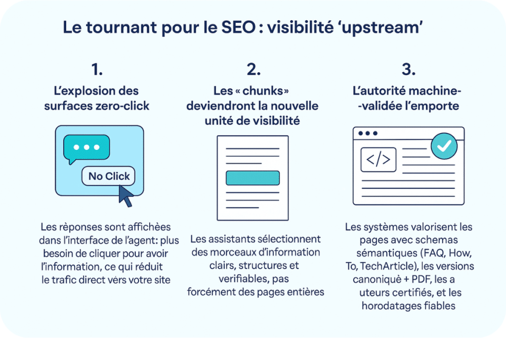  visibilité upstream illustration