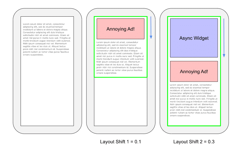 Core web vitals