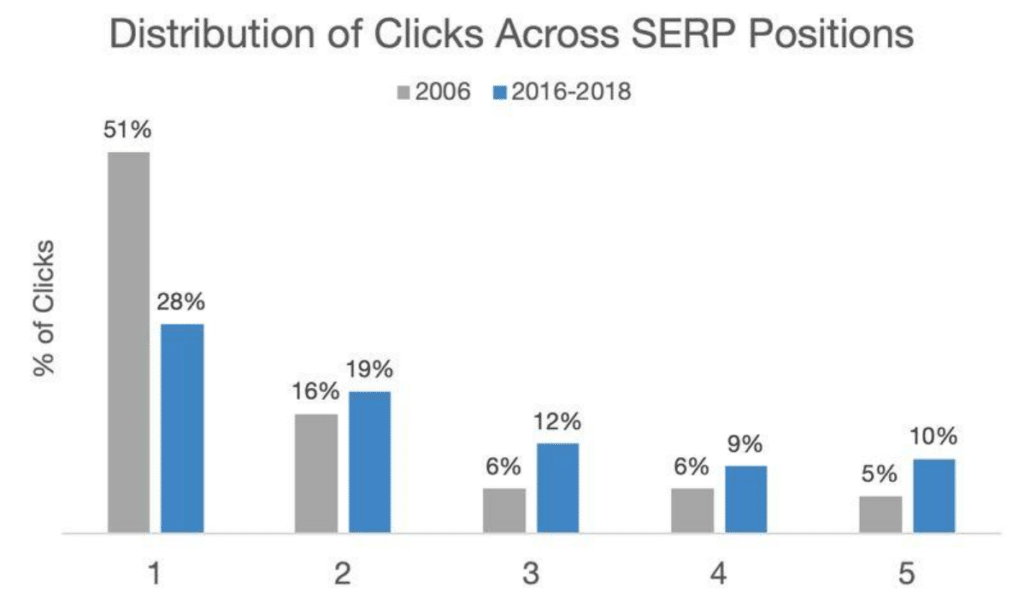 serp