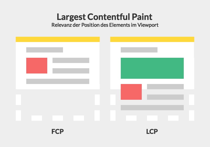 Core web vitals