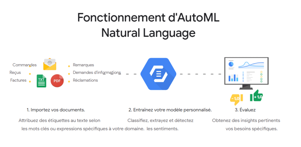 google nlp