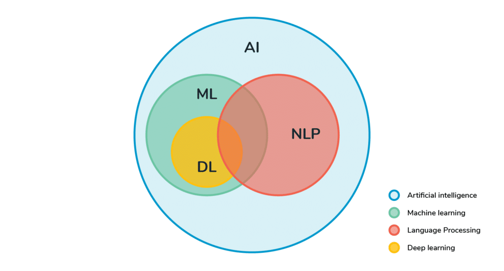 google nlp