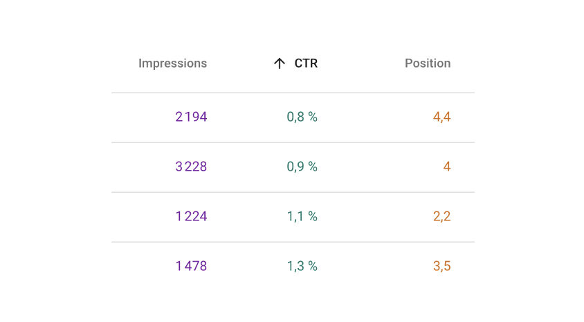 Search Console