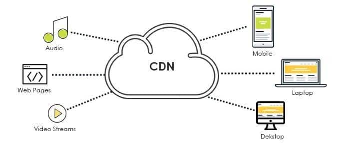 cdn
