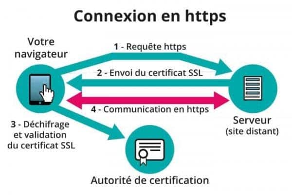 https
